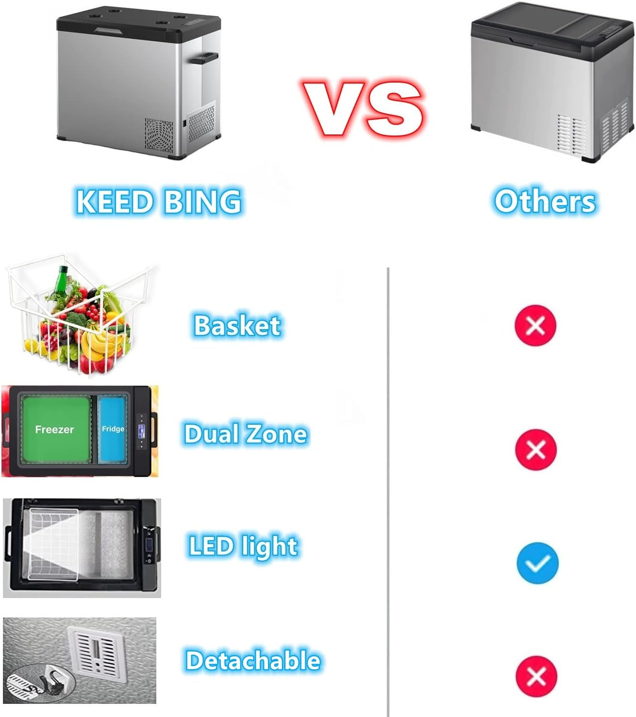 Portable Refrigerator 42Qt, Dual Zone 12V Car Refrigerator, Carbon Steel Shell Car Freezer, Compressor Cooler for Car Truck Vehicle RV Boat Outdoor & Home Use(-4℉-68℉)