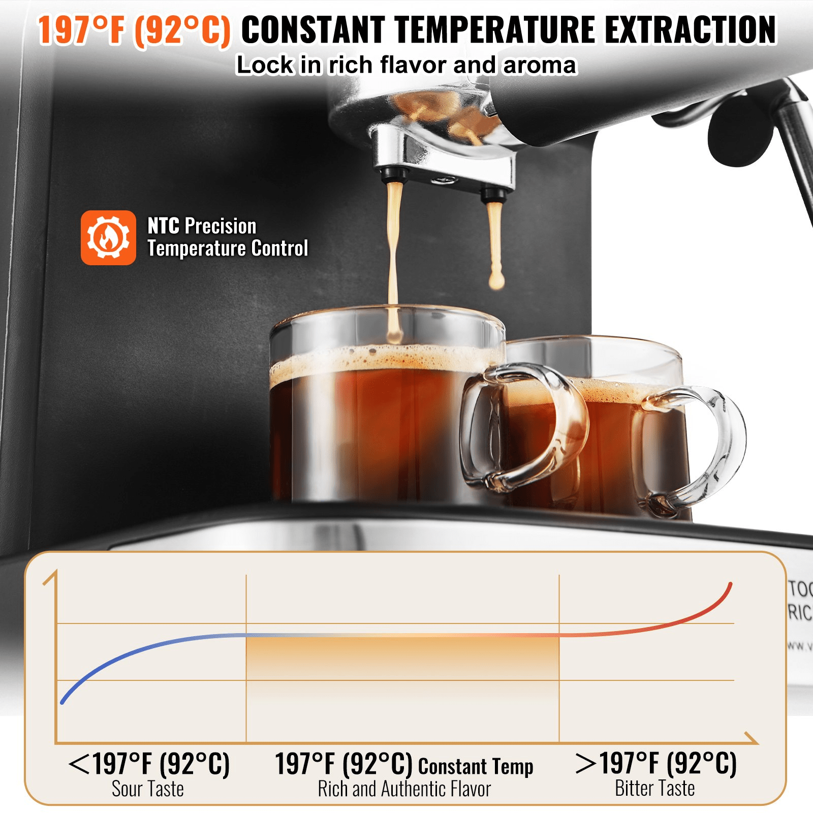 VEVOR Espresso Machine, 15 Bar Semi-Automatic Espresso Maker with Milk