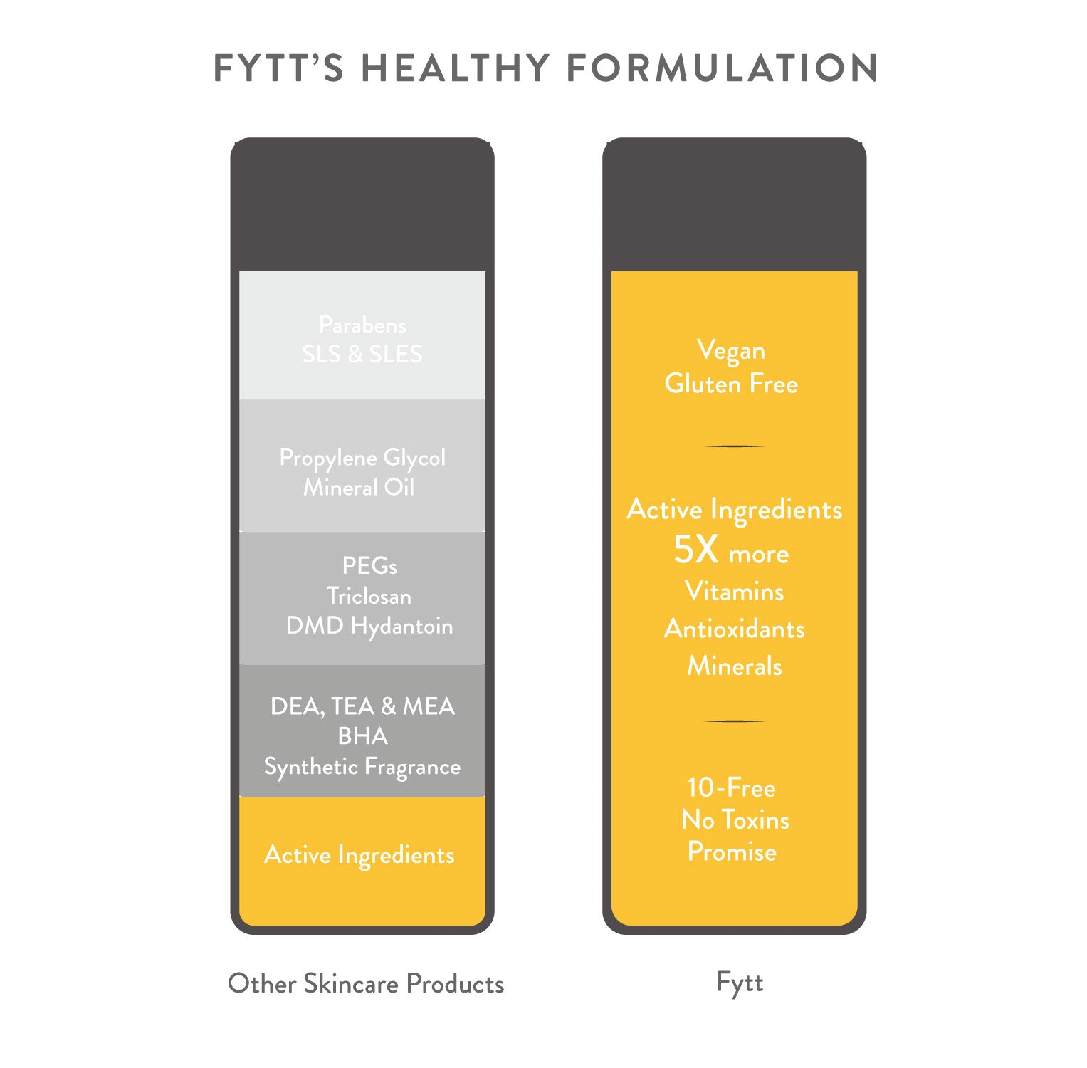 Fytt Boost Energy Face & Body Brightening Treatment