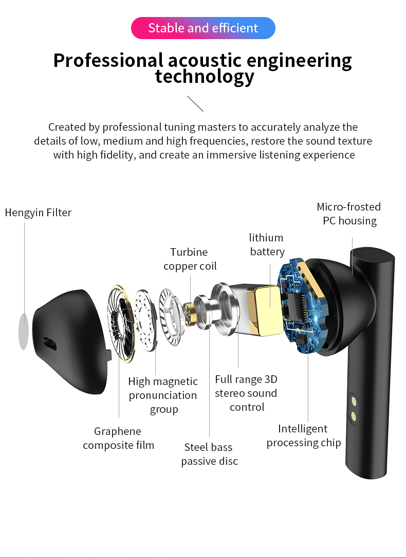 Wireless Bluetooth Earbuds with LED Display Charging Case